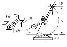 衝擊功